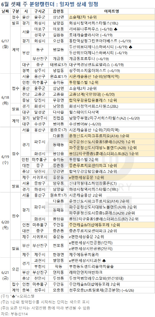 6월 셋째주 분양캘린더. <부동산114 제공>